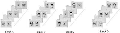 Threat vs. Threat: Attention to Fear-Related Animals and Threatening Faces